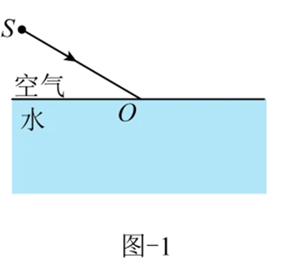 中考物理复习基础特训每日打卡跟踪(三)6月3日-第10张图片-四季读书网