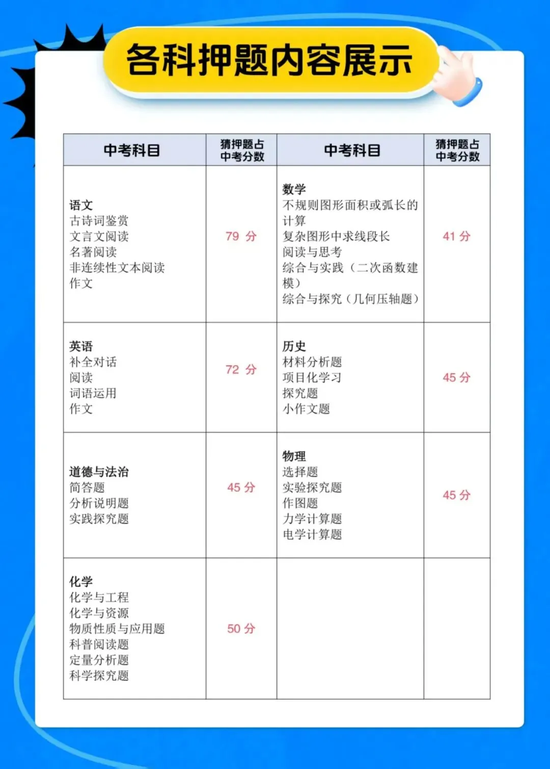 2026山西中考考前两小时最后一押-第6张图片-四季读书网