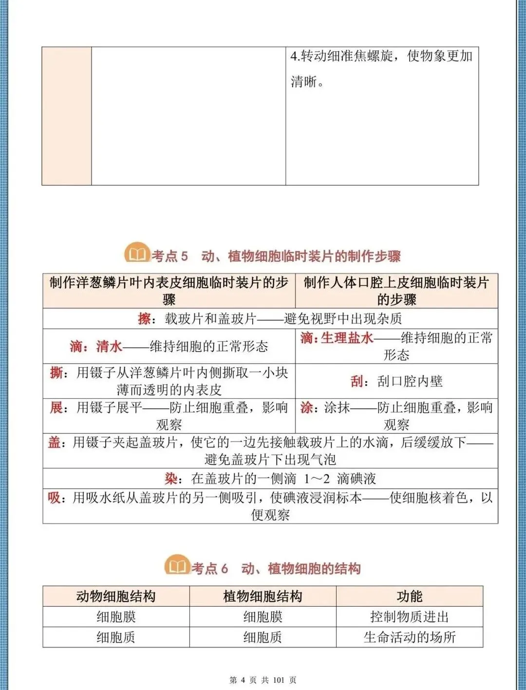 生地会考|2026中考生物必背核心考点汇总(背诵掌握),电子版可打印,建议家长打印,学霸人手一份!-第7张图片-四季读书网 生地会考|2026中考生物必背核心考点汇总(背诵掌握),电子版可打印,建议家长打印,学霸人手一份!-第7张图片-四季读书网