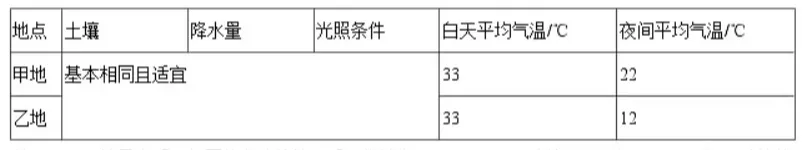 2026年生物中考真题演练6:(2025年山西)-第11张图片-四季读书网 2026年生物中考真题演练6:(2025年山西)-第11张图片-四季读书网