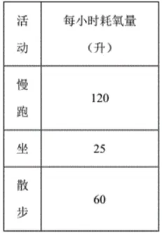 2026年生物中考真题演练6:(2025年山西)-第13张图片-四季读书网 2026年生物中考真题演练6:(2025年山西)-第13张图片-四季读书网