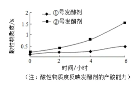 2026年生物中考真题演练6:(2025年山西)-第14张图片-四季读书网 2026年生物中考真题演练6:(2025年山西)-第14张图片-四季读书网