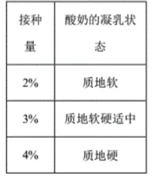 2026年生物中考真题演练6:(2025年山西)-第15张图片-四季读书网 2026年生物中考真题演练6:(2025年山西)-第15张图片-四季读书网