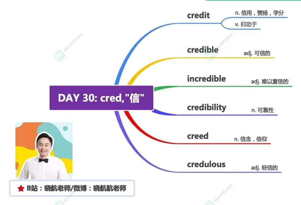 27考研丨真题长难句解析 DAY 130-第3张图片-四季读书网