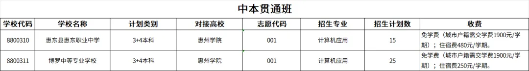 惠州中考志愿填报教程来了!附2026惠州高中、中职招生计划及民办高中学费汇总-第15张图片-四季读书网