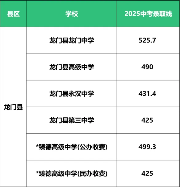 惠州中考志愿填报教程来了!附2026惠州高中、中职招生计划及民办高中学费汇总-第25张图片-四季读书网