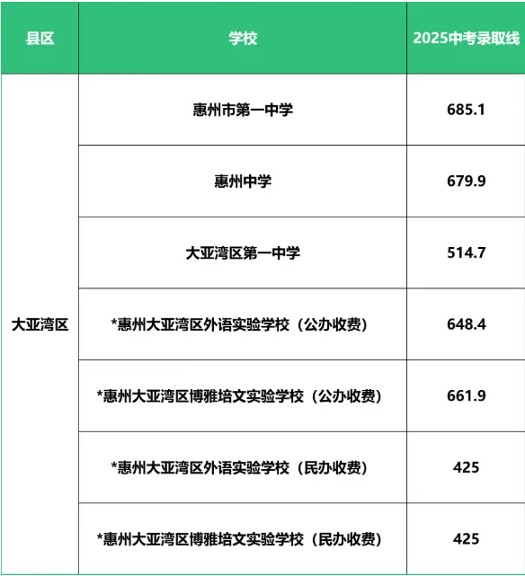 惠州中考志愿填报教程来了!附2026惠州高中、中职招生计划及民办高中学费汇总-第27张图片-四季读书网