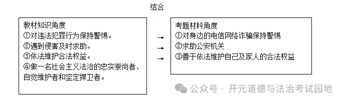 2026年中考道德与法治专题复习 主观题答题技巧-第1张图片-四季读书网 2026年中考道德与法治专题复习 主观题答题技巧-第1张图片-四季读书网