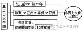 2025年江苏省常州市金坛区中考历史一模试卷-第1张图片-四季读书网