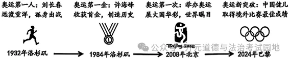 2025年广东省深圳市中考道德与法治适应性试卷-第4张图片-四季读书网 2025年广东省深圳市中考道德与法治适应性试卷-第4张图片-四季读书网
