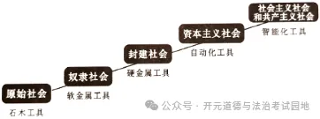 2025年江苏省普通高中高考政治调研试卷-第1张图片-四季读书网 2025年江苏省普通高中高考政治调研试卷-第1张图片-四季读书网
