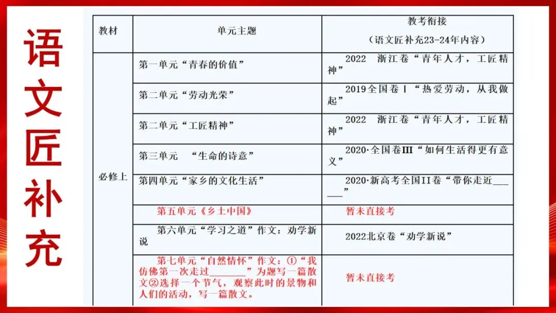(精校无误)高考语文真题评讲课件-第11张图片-四季读书网