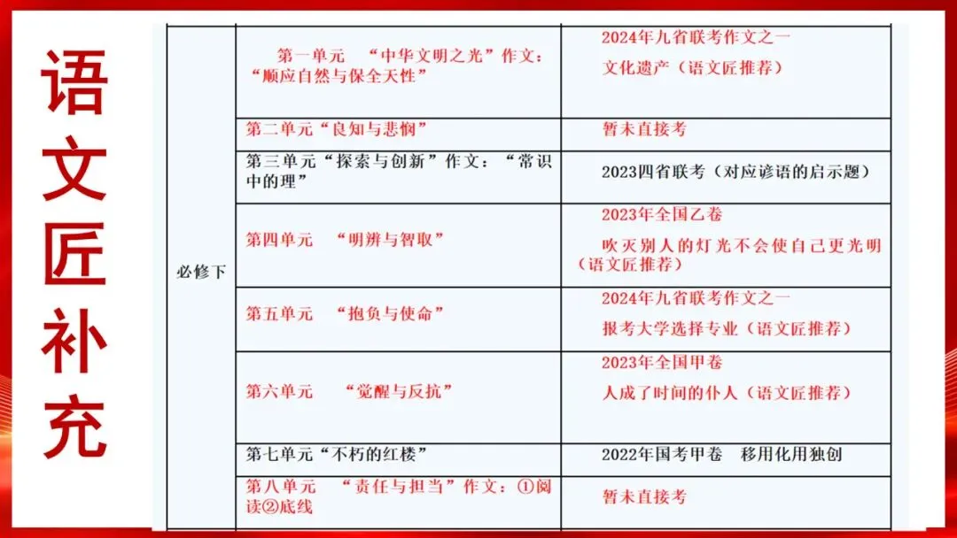 (精校无误)高考语文真题评讲课件-第12张图片-四季读书网