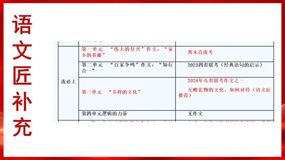 (精校无误)高考语文真题评讲课件-第13张图片-四季读书网