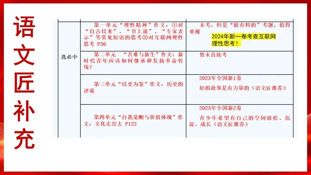 (精校无误)高考语文真题评讲课件-第14张图片-四季读书网