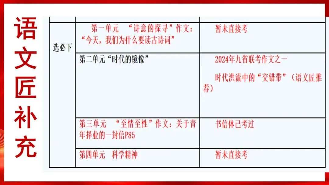 (精校无误)高考语文真题评讲课件-第15张图片-四季读书网
