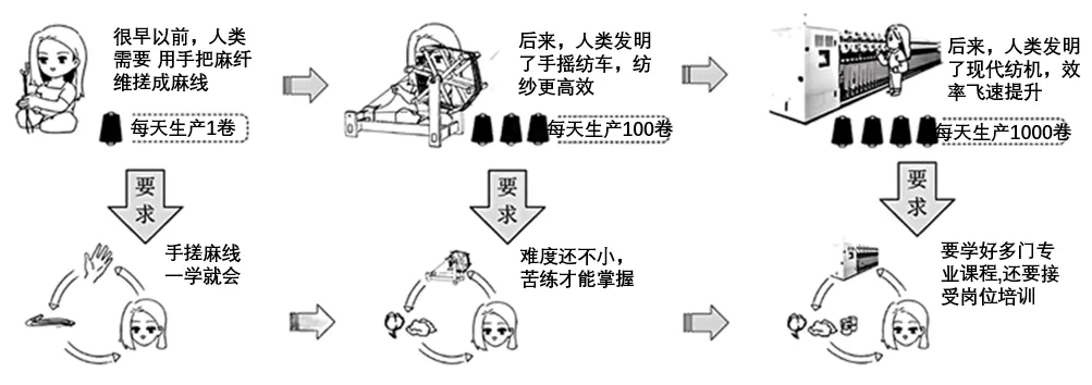 (2022-2024)中考道德与法治真题分项汇编 专题23 走向未来的少年(原卷版)-第1张图片-四季读书网 (2022-2024)中考道德与法治真题分项汇编 专题23 走向未来的少年(原卷版)-第1张图片-四季读书网
