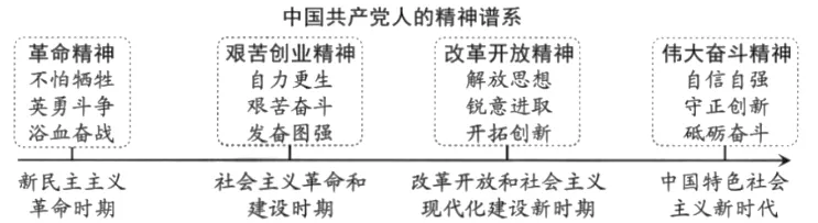 (2022-2024)中考道德与法治真题分项汇编 专题23 走向未来的少年(原卷版)-第2张图片-四季读书网 (2022-2024)中考道德与法治真题分项汇编 专题23 走向未来的少年(原卷版)-第2张图片-四季读书网