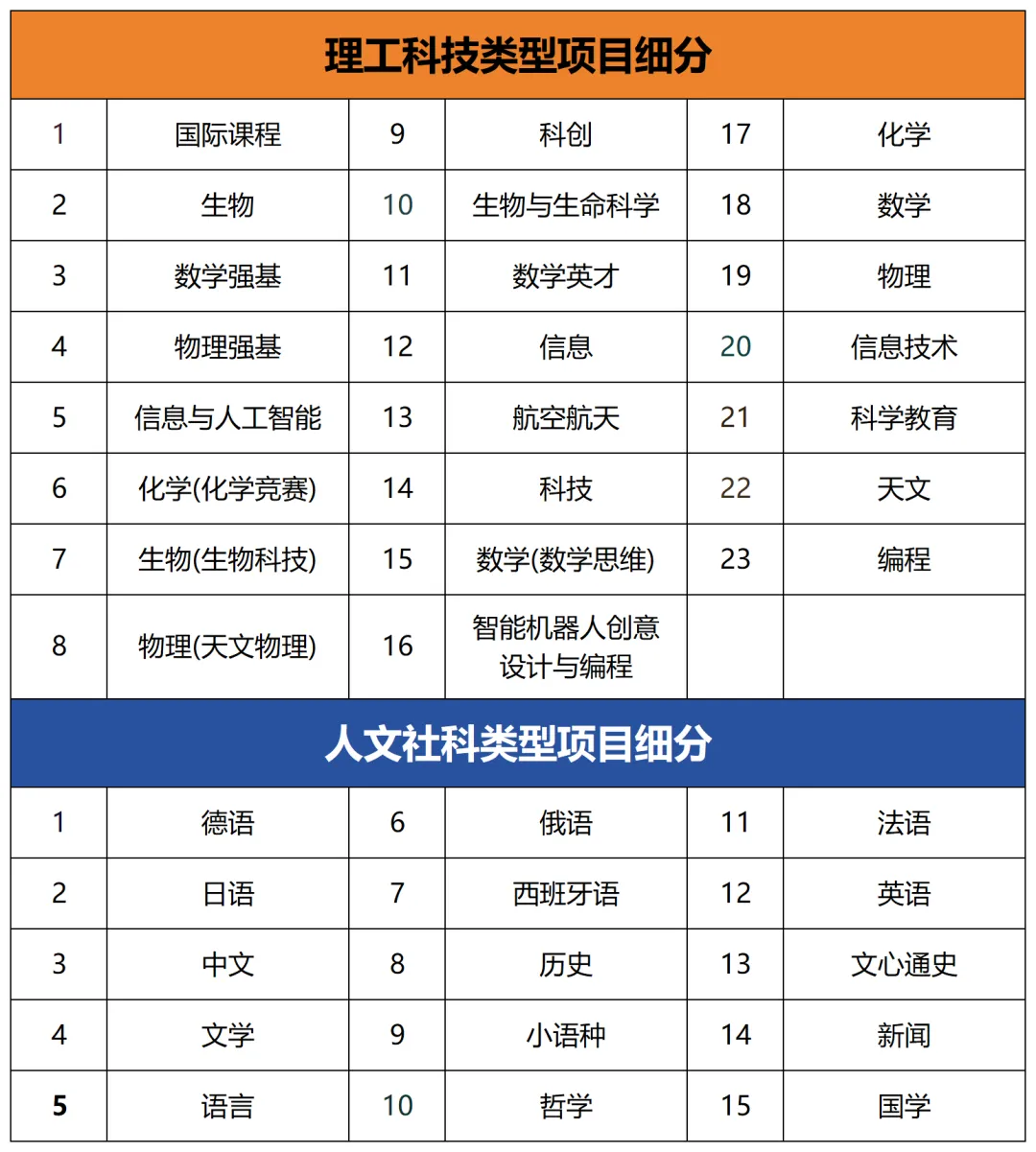 深圳中考一类自招30+细分项,覆盖率85.8%!2026年深圳中考自主招生是什么?什么时候开始报名?(附简历模板!)深圳家长和学子必读-第2张图片-四季读书网