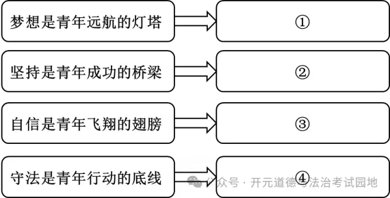 2024道德与法治中考真题单元汇编 七上第一单元 成长的节拍(教师版)-第8张图片-四季读书网