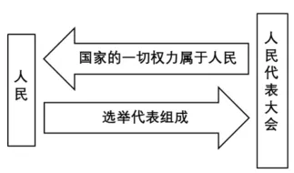 2024道德与法治中考真题单元汇编 八下第一单元 坚持宪法至上(学生版)-第4张图片-四季读书网 2024道德与法治中考真题单元汇编 八下第一单元 坚持宪法至上(学生版)-第4张图片-四季读书网