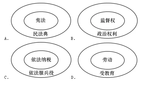 2024道德与法治中考真题单元汇编 八下第一单元 坚持宪法至上(学生版)-第6张图片-四季读书网 2024道德与法治中考真题单元汇编 八下第一单元 坚持宪法至上(学生版)-第6张图片-四季读书网