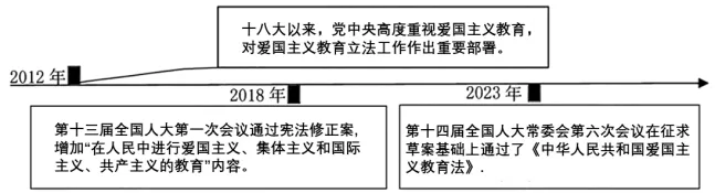 2024道德与法治中考真题单元汇编 八下第一单元 坚持宪法至上(学生版)-第14张图片-四季读书网 2024道德与法治中考真题单元汇编 八下第一单元 坚持宪法至上(学生版)-第14张图片-四季读书网