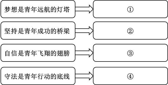 2024道德与法治中考真题单元汇编 七下第一单元 青春时光(教师版)-第5张图片-四季读书网 2024道德与法治中考真题单元汇编 七下第一单元 青春时光(教师版)-第5张图片-四季读书网