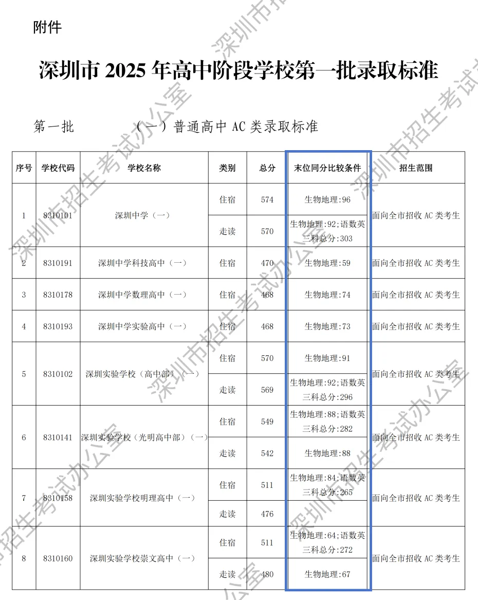 生地会考备考指南!附历年真题+答案-第4张图片-四季读书网 生地会考备考指南!附历年真题+答案-第4张图片-四季读书网