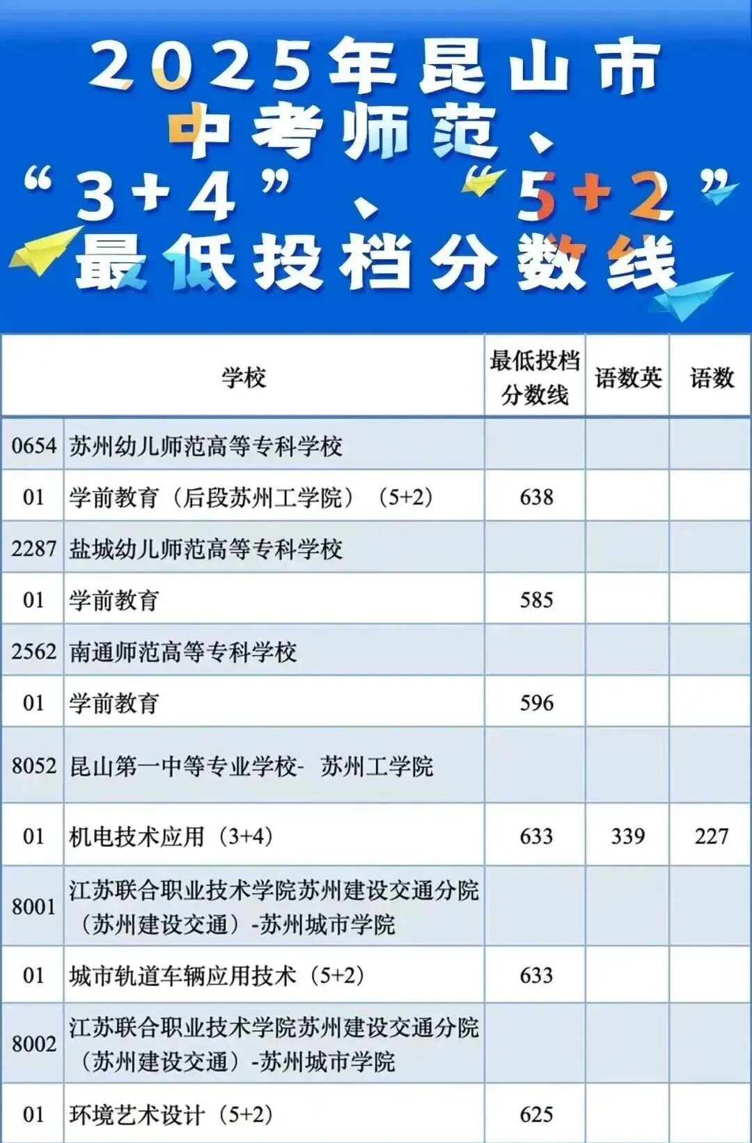 中考不只有普高一条路!-第2张图片-四季读书网