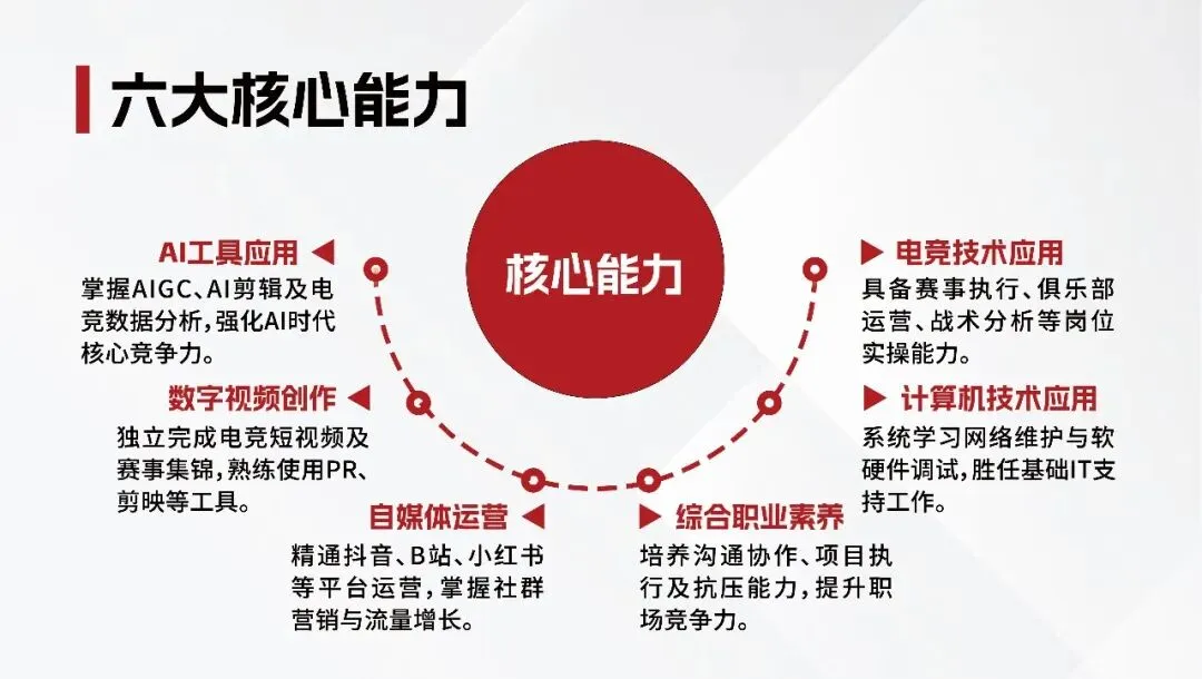 西安中考倒计时,万一孩子考不上普高,备选出路认准西安东方超竞学院吗?-第5张图片-四季读书网