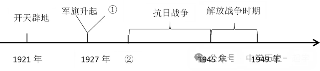 2026年中考历史考前终极冲刺攻略-第3张图片-四季读书网 2026年中考历史考前终极冲刺攻略-第3张图片-四季读书网