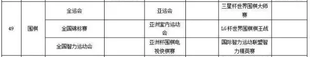 恭喜!又一体育运动被列入高考、中考加分项目!这项学得好,高考可被保送985/211!-第4张图片-四季读书网