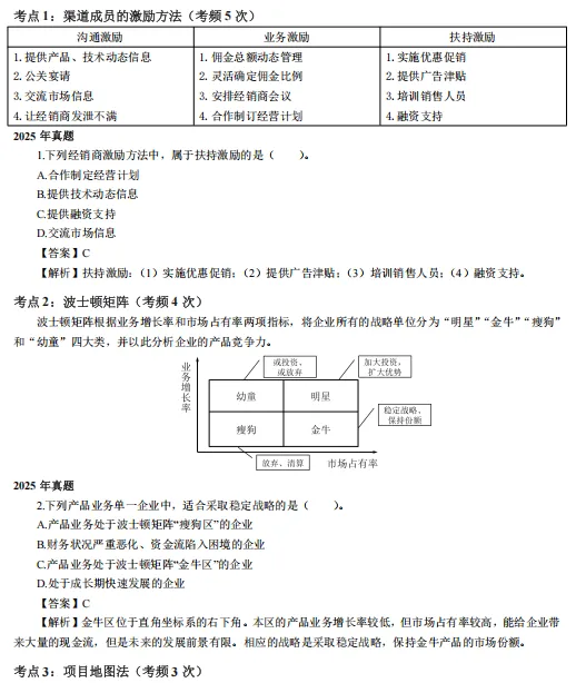 [真题考点精粹] 中经《工商管理》完整版直接刷!-第2张图片-四季读书网