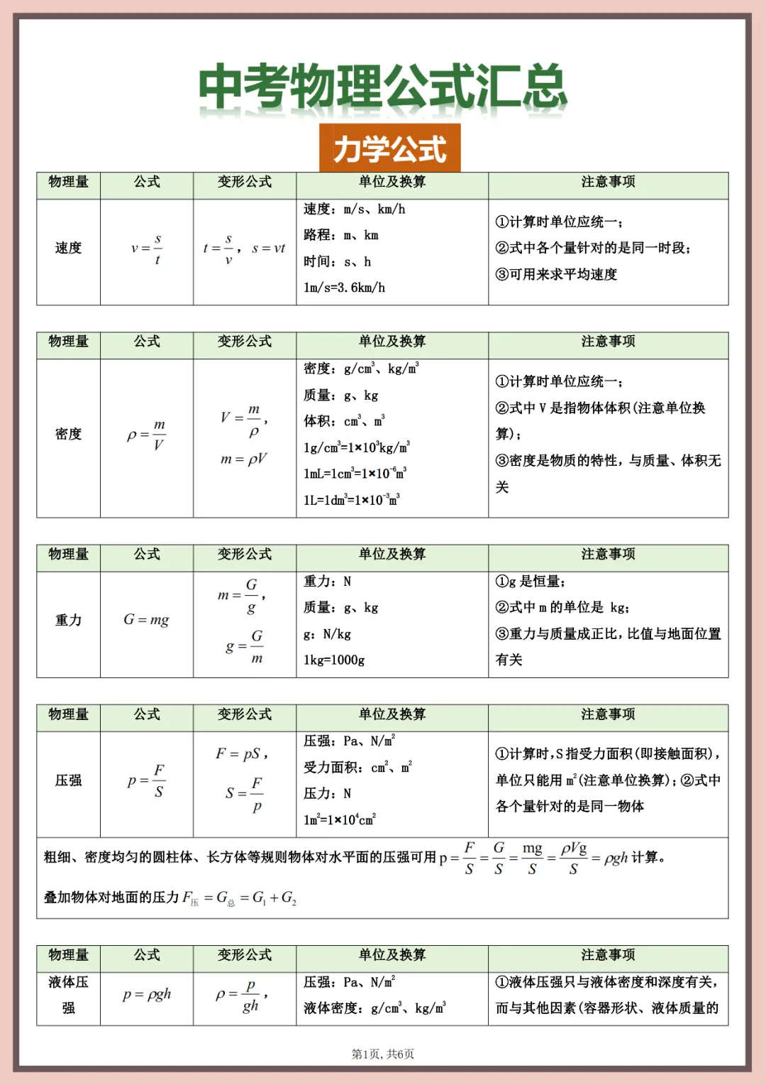 2026中考物理必考公式定理-第1张图片-四季读书网 2026中考物理必考公式定理-第1张图片-四季读书网