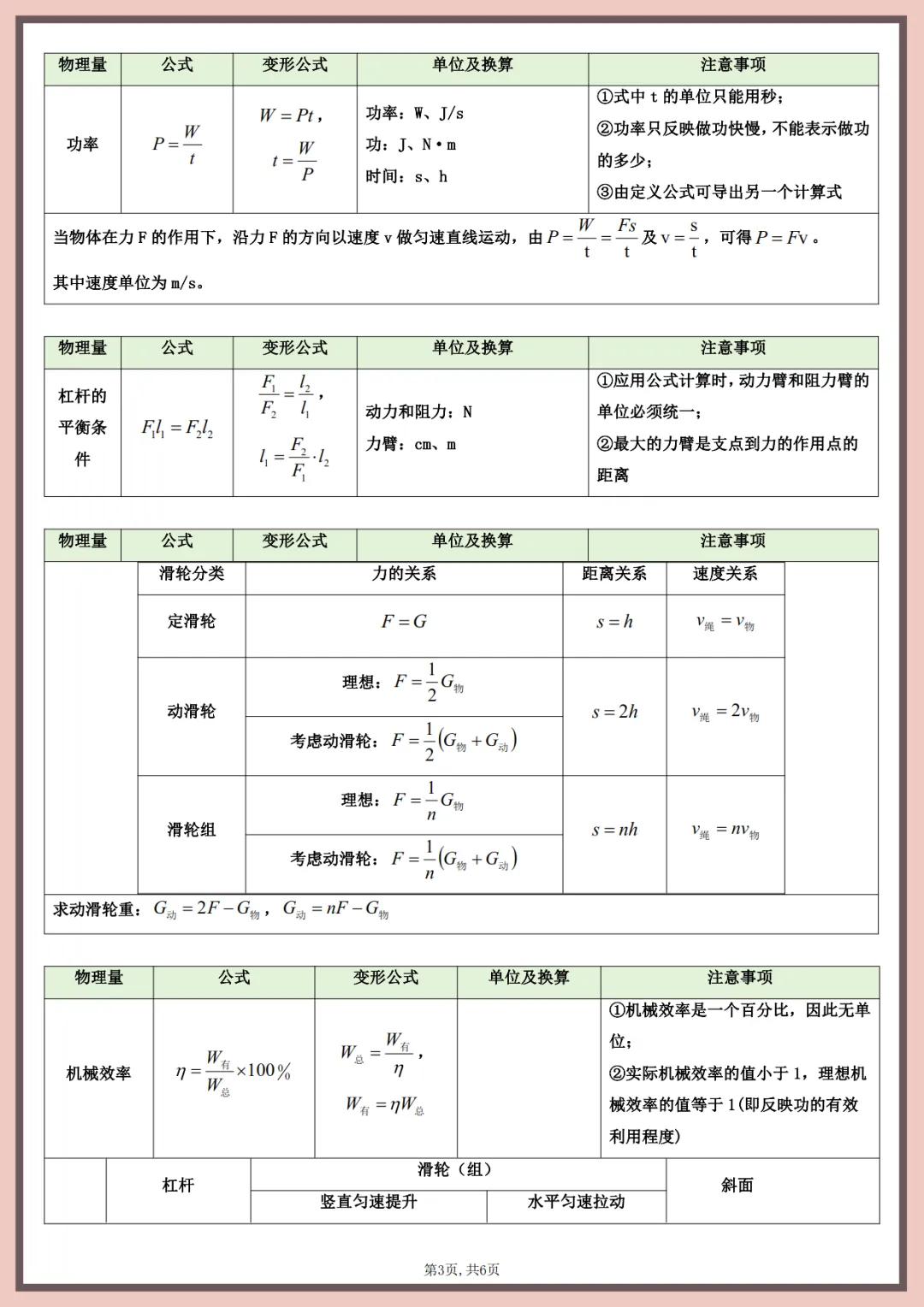 2026中考物理必考公式定理-第3张图片-四季读书网 2026中考物理必考公式定理-第3张图片-四季读书网