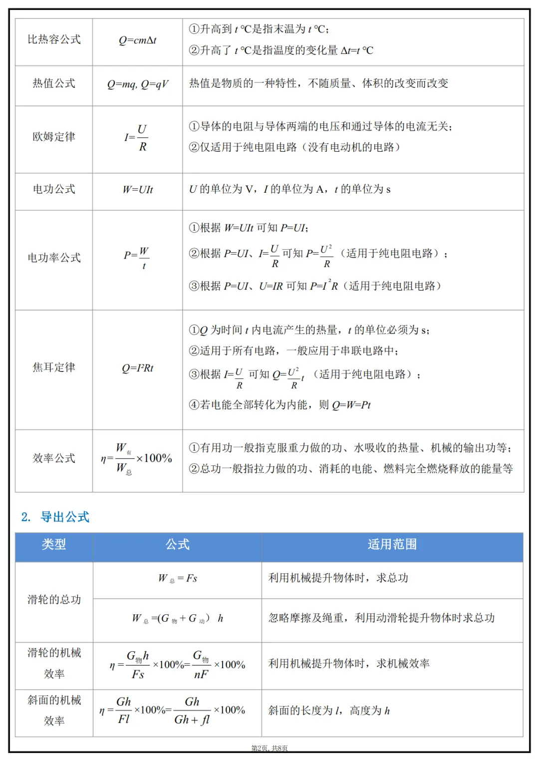 2026中考物理必考公式定理-第7张图片-四季读书网 2026中考物理必考公式定理-第7张图片-四季读书网