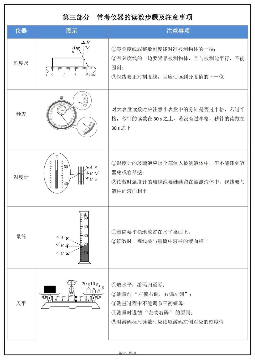 2026中考物理必考公式定理-第10张图片-四季读书网 2026中考物理必考公式定理-第10张图片-四季读书网