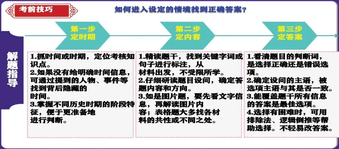 必看:2026年中考历史 考前技巧课件 可下载-第3张图片-四季读书网 必看:2026年中考历史 考前技巧课件 可下载-第3张图片-四季读书网