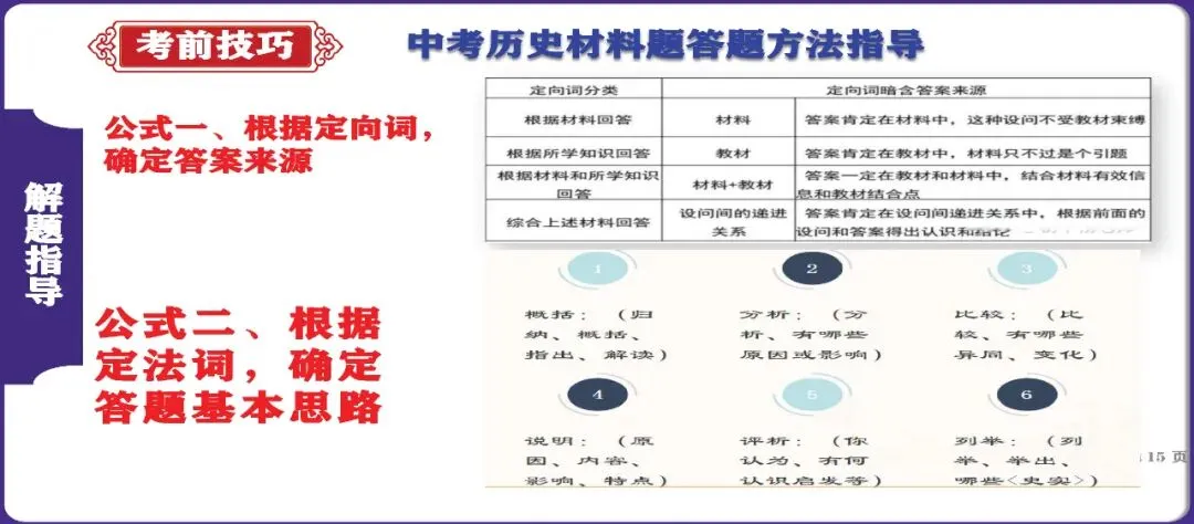 必看:2026年中考历史 考前技巧课件 可下载-第16张图片-四季读书网 必看:2026年中考历史 考前技巧课件 可下载-第16张图片-四季读书网