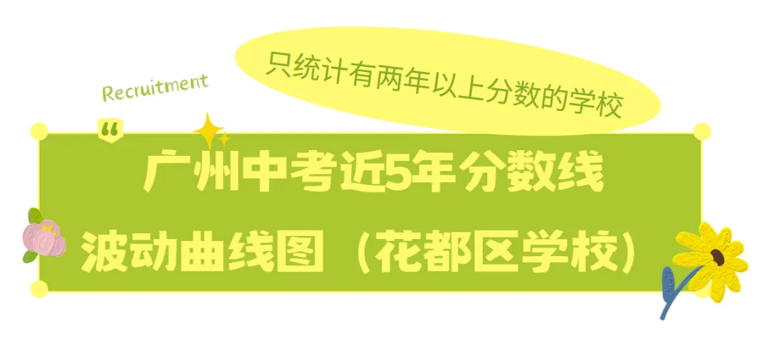 广州花都近五年中考各校分数线涨跌趋势曲线图~速查-第2张图片-四季读书网