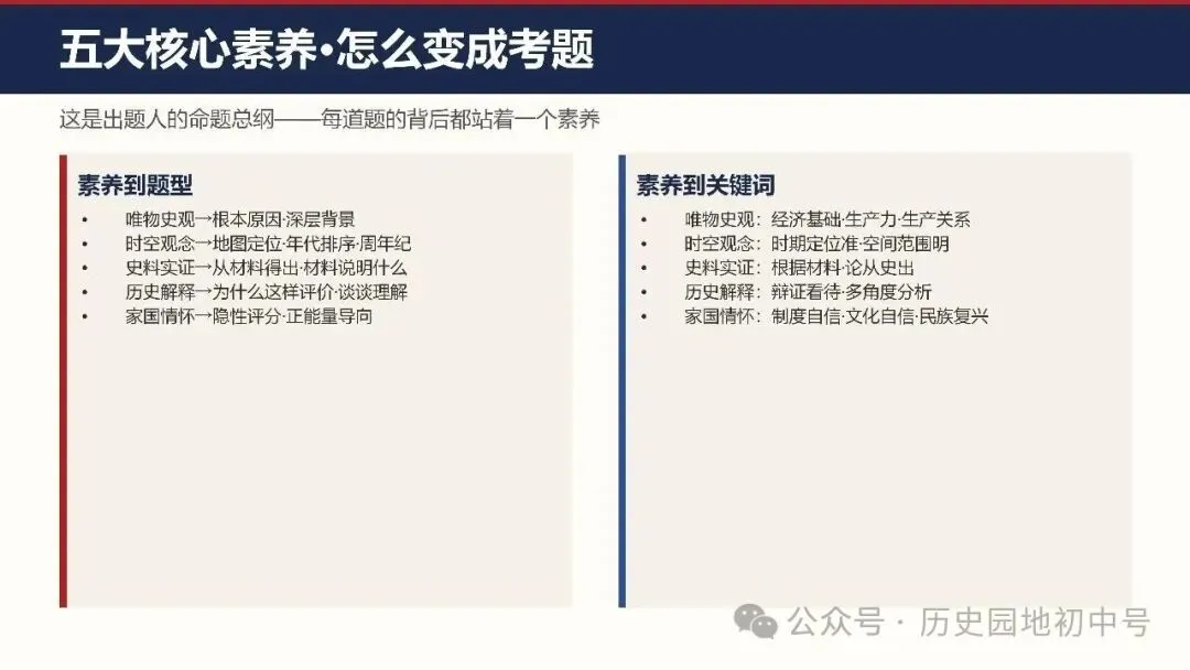 中考复习 | 2026届湖北省中考历史出题思路与应考策略-第9张图片-四季读书网