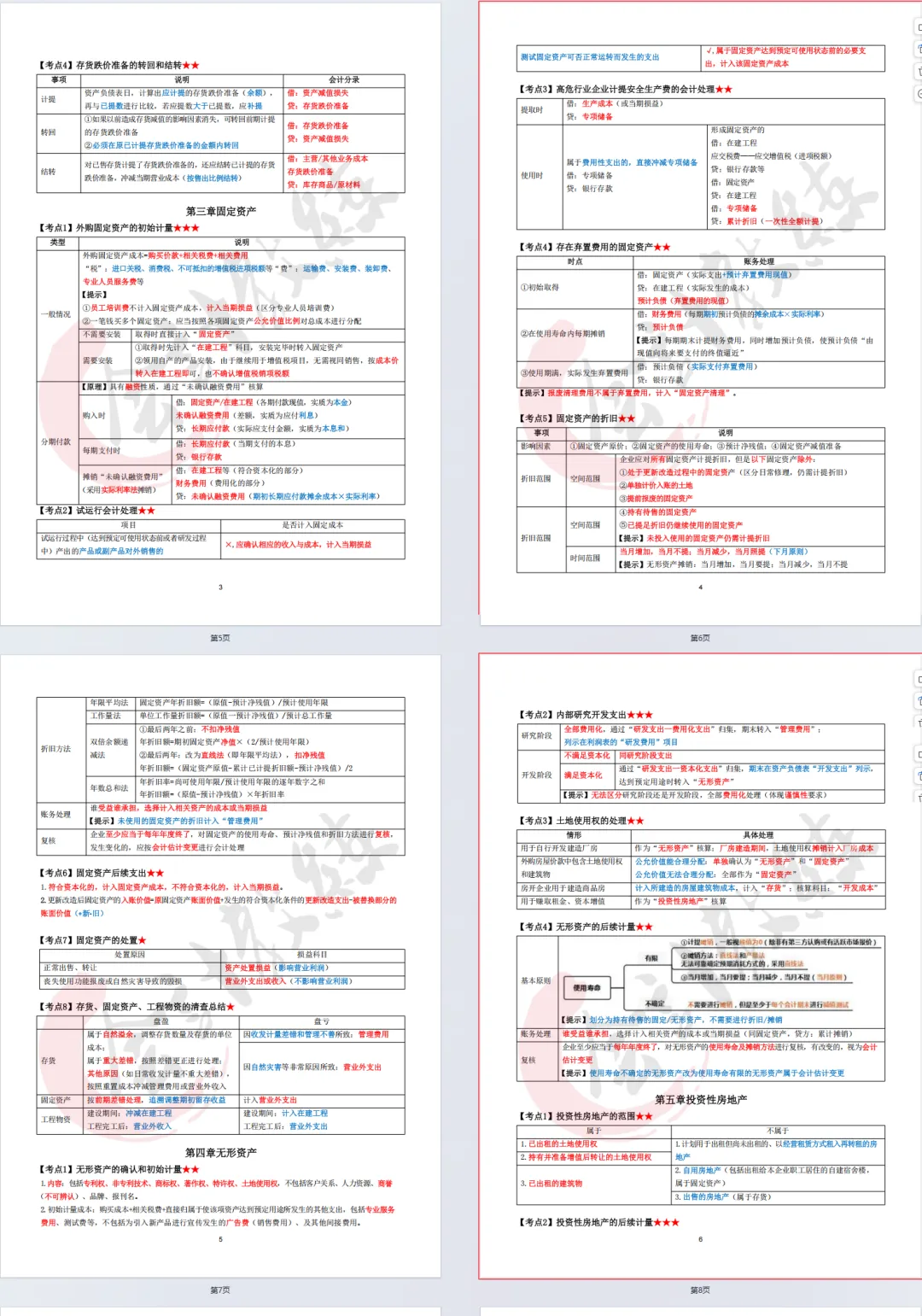 注册会计师cpa《会计》真题卷及参考答案(2022-2025年)-第13张图片-四季读书网 注册会计师cpa《会计》真题卷及参考答案(2022-2025年)-第13张图片-四季读书网