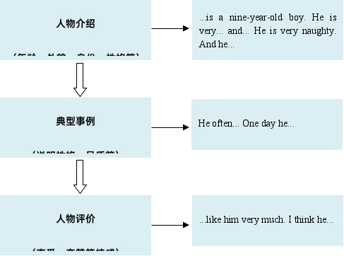 2026河北中考英语考前必看高频写作话题模板+热点话题范文-第4张图片-四季读书网 2026河北中考英语考前必看高频写作话题模板+热点话题范文-第4张图片-四季读书网