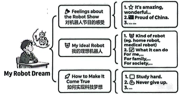 2026河北中考英语考前必看高频写作话题模板+热点话题范文-第39张图片-四季读书网 2026河北中考英语考前必看高频写作话题模板+热点话题范文-第39张图片-四季读书网