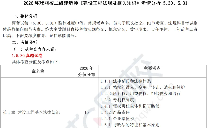 考情分析!2026二建真题试卷难度中等偏上、稳中有升-第3张图片-四季读书网 考情分析!2026二建真题试卷难度中等偏上、稳中有升-第3张图片-四季读书网