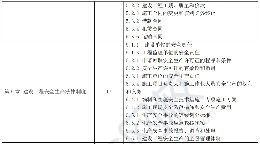 考情分析!2026二建真题试卷难度中等偏上、稳中有升-第5张图片-四季读书网 考情分析!2026二建真题试卷难度中等偏上、稳中有升-第5张图片-四季读书网