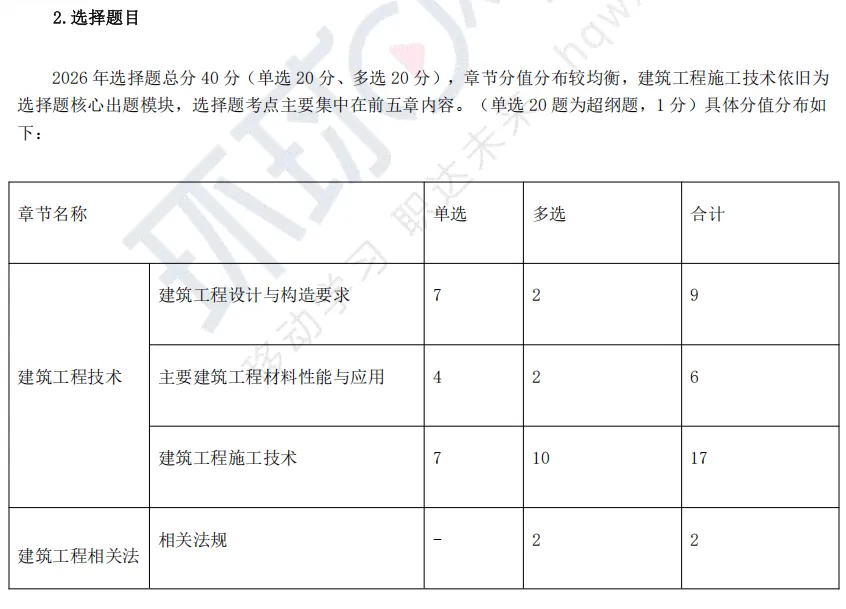 考情分析!2026二建真题试卷难度中等偏上、稳中有升-第12张图片-四季读书网 考情分析!2026二建真题试卷难度中等偏上、稳中有升-第12张图片-四季读书网