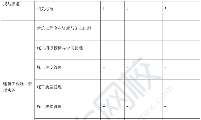 考情分析!2026二建真题试卷难度中等偏上、稳中有升-第13张图片-四季读书网 考情分析!2026二建真题试卷难度中等偏上、稳中有升-第13张图片-四季读书网