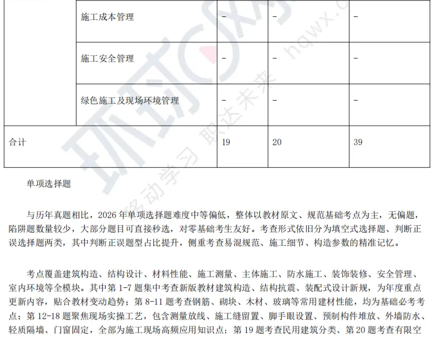 考情分析!2026二建真题试卷难度中等偏上、稳中有升-第14张图片-四季读书网 考情分析!2026二建真题试卷难度中等偏上、稳中有升-第14张图片-四季读书网
